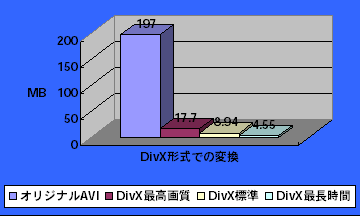 DivX`ł̕ϊ