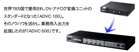 製品情報 - ADVC-500 の特長