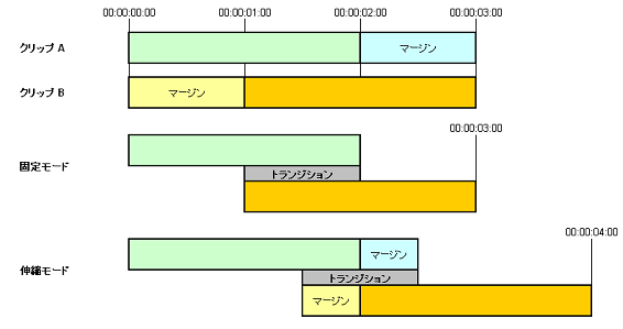 Faq クリップトランジションを適用できない